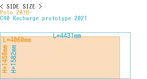 #Polo 2018- + C40 Recharge prototype 2021
